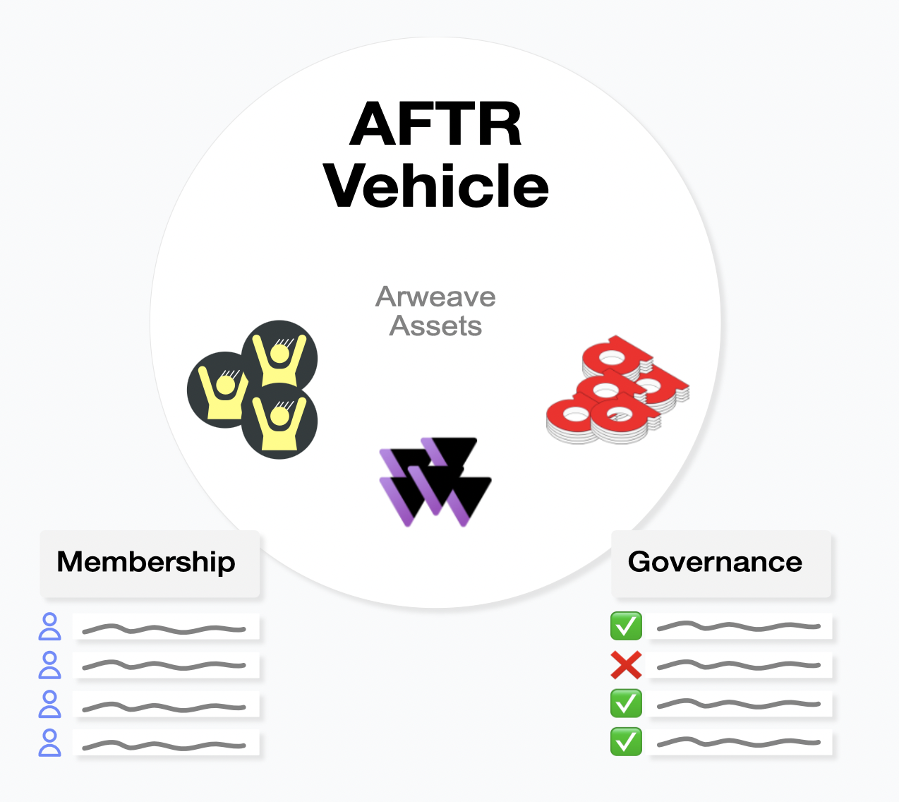 aftr-market-releases-vehicles-permaweb-news